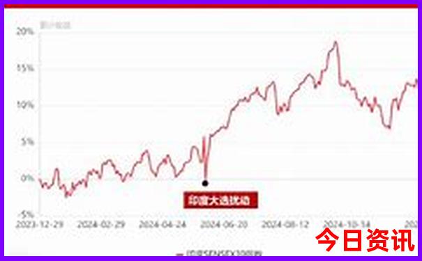 旅游一路公交车路线图