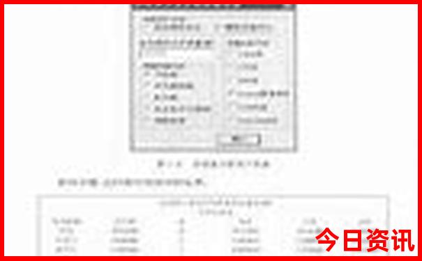 安康二日游必去景点