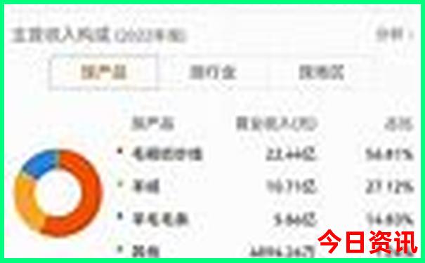 大庆杜尔伯特旅游景点都有哪些